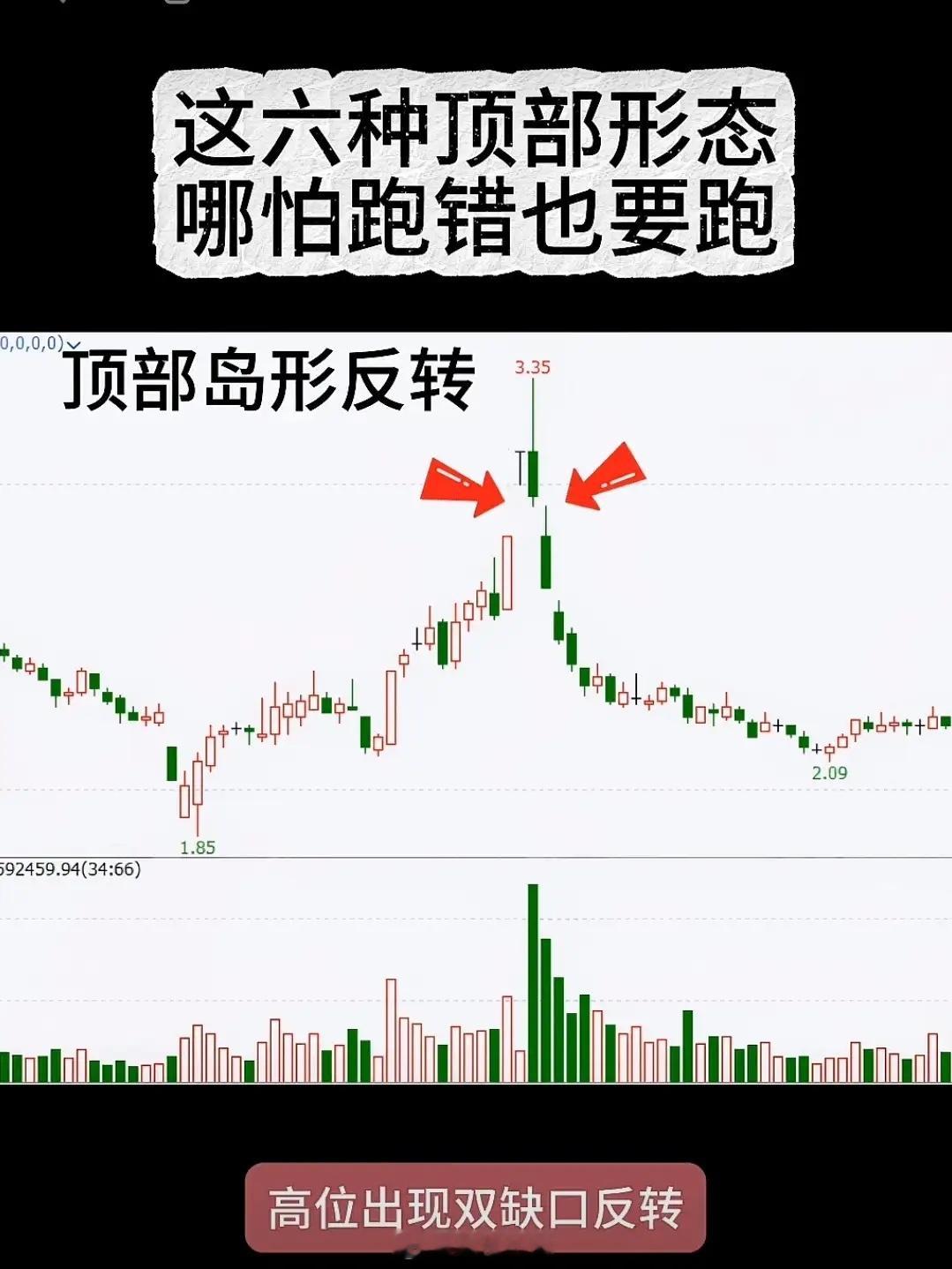 “顶部倒转形态（常指倒锤头线）”是技术分析中明确的高位反转预警信号，出现在连续拉