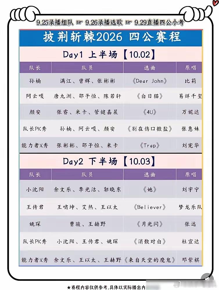 张彬彬选错一步，队长直接没了。《披哥》四公名单出来，画风已经不对了，年轻能打的