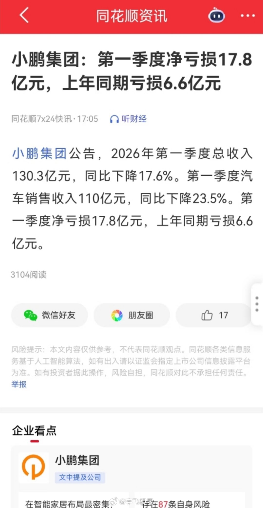 小鹏一季度亏损近18亿背后小鹏现在处境挺尴尬的。你说它是科技公司吧，它主要收入还