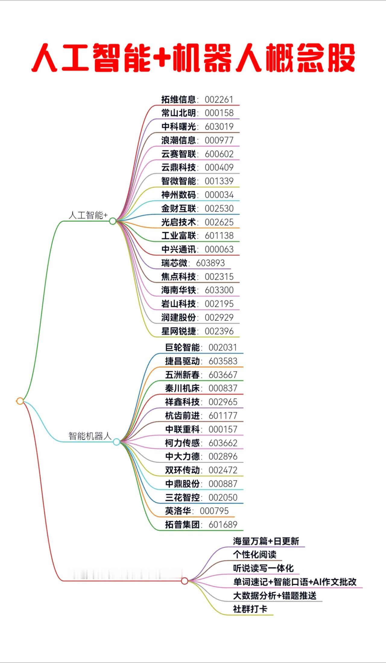 两会政府工作报告科技主题①：人工智能+AI英语时文阅读+智能机器人概念股