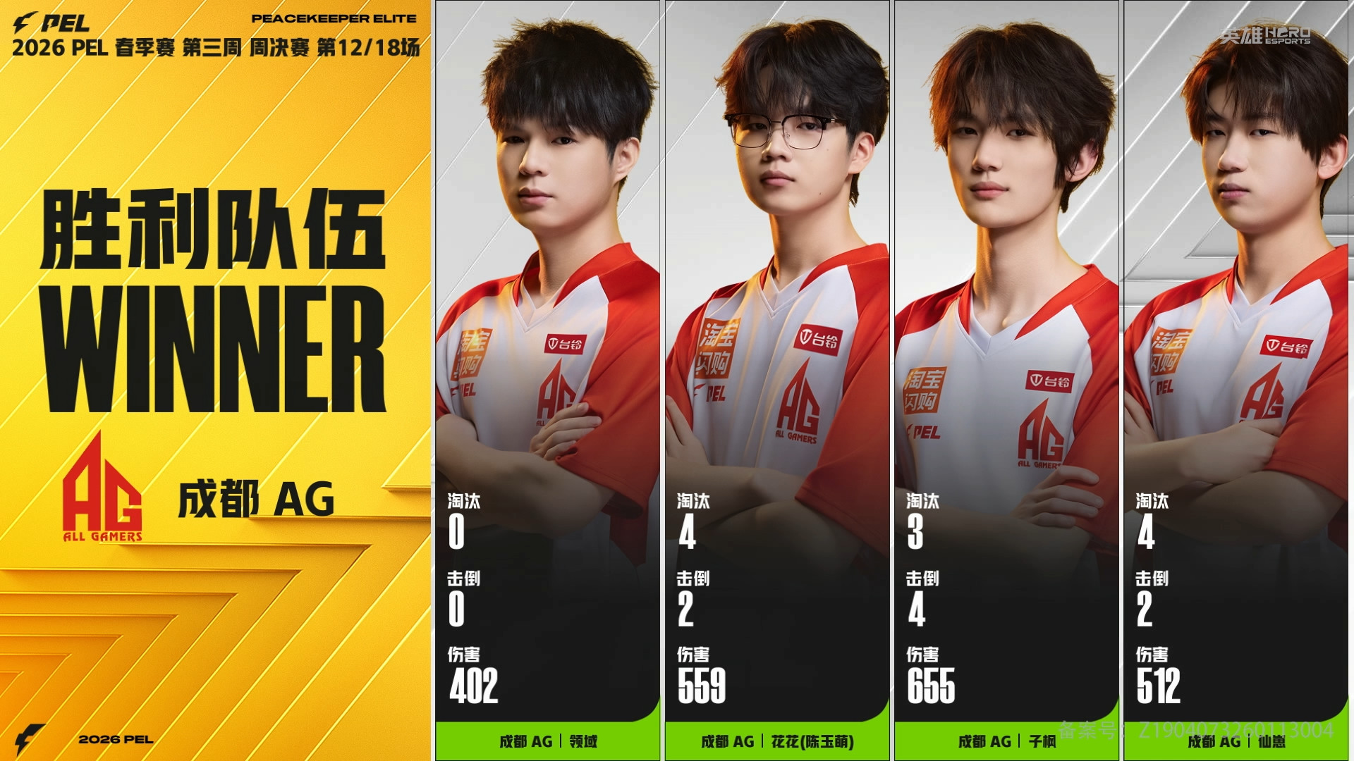 AG战队单日斩获三鸡，积分稳居榜首，用实力证明统治力，红色信仰永不落幕！AG单日