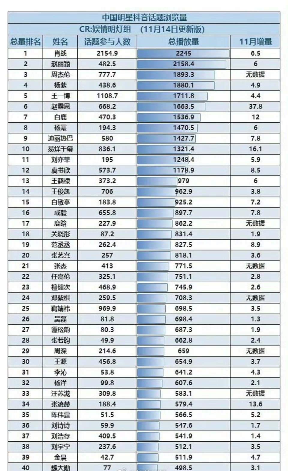 内娱明星抖话题浏览量一览