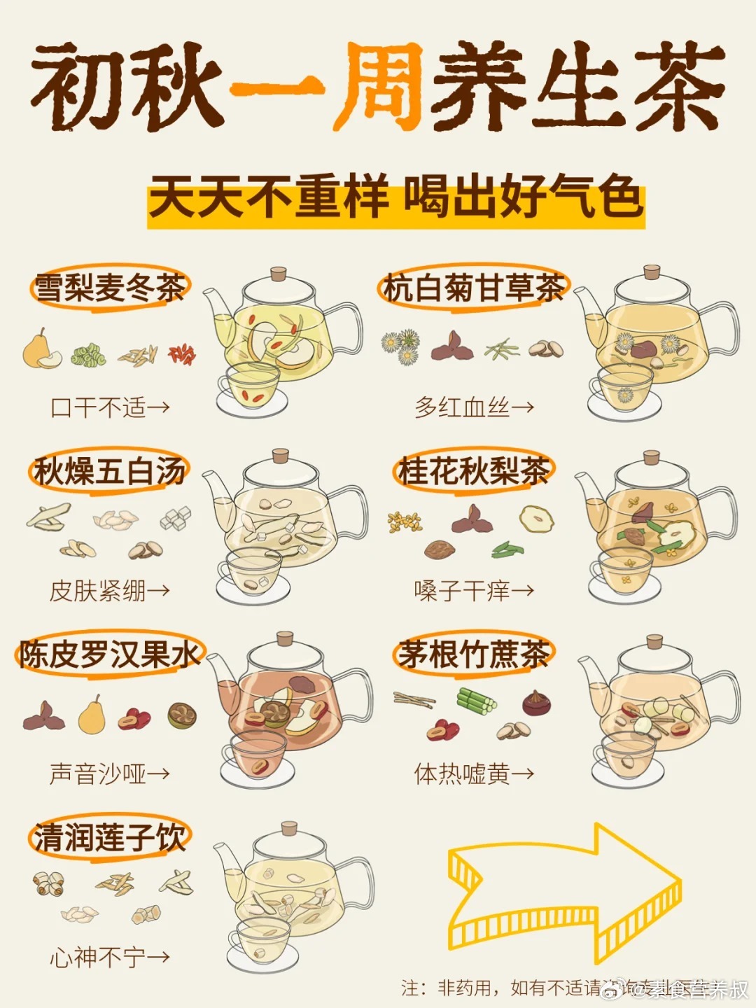 【初秋一周养生茶】天天不重样，喝出好气色。by：南北食养日记​​​