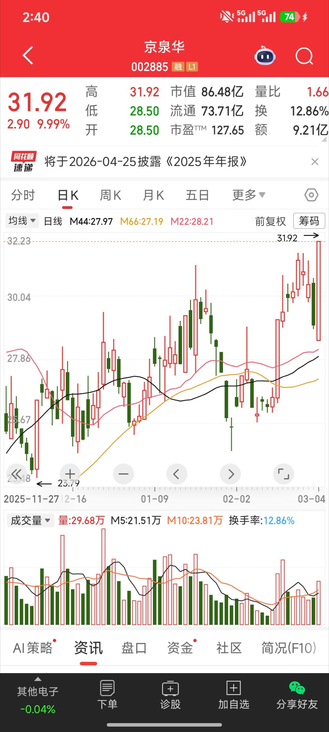 这个肉有点大股票