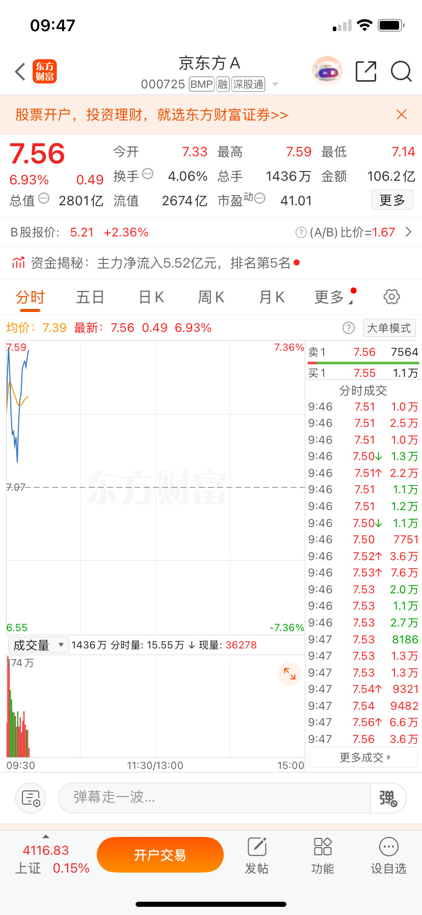 京东方A，云南锗业表现都很哇塞，今晚可以加鸡腿了吗兄弟们，多加一份给我可以吗哈哈