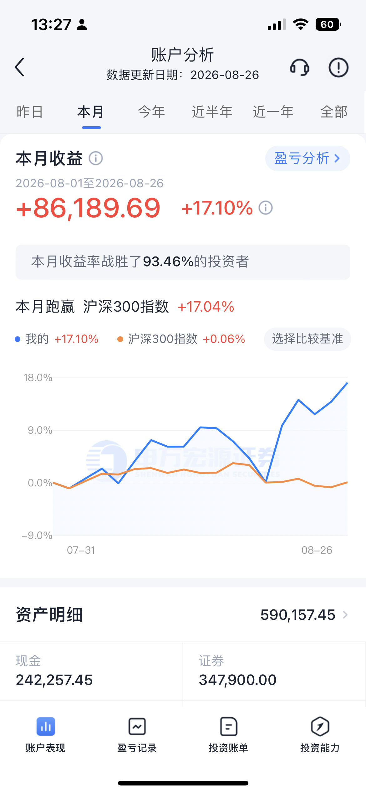今日科技股全线爆发，CPO、PCB、存储芯片集体走强，核心催化是英伟达财报大超预