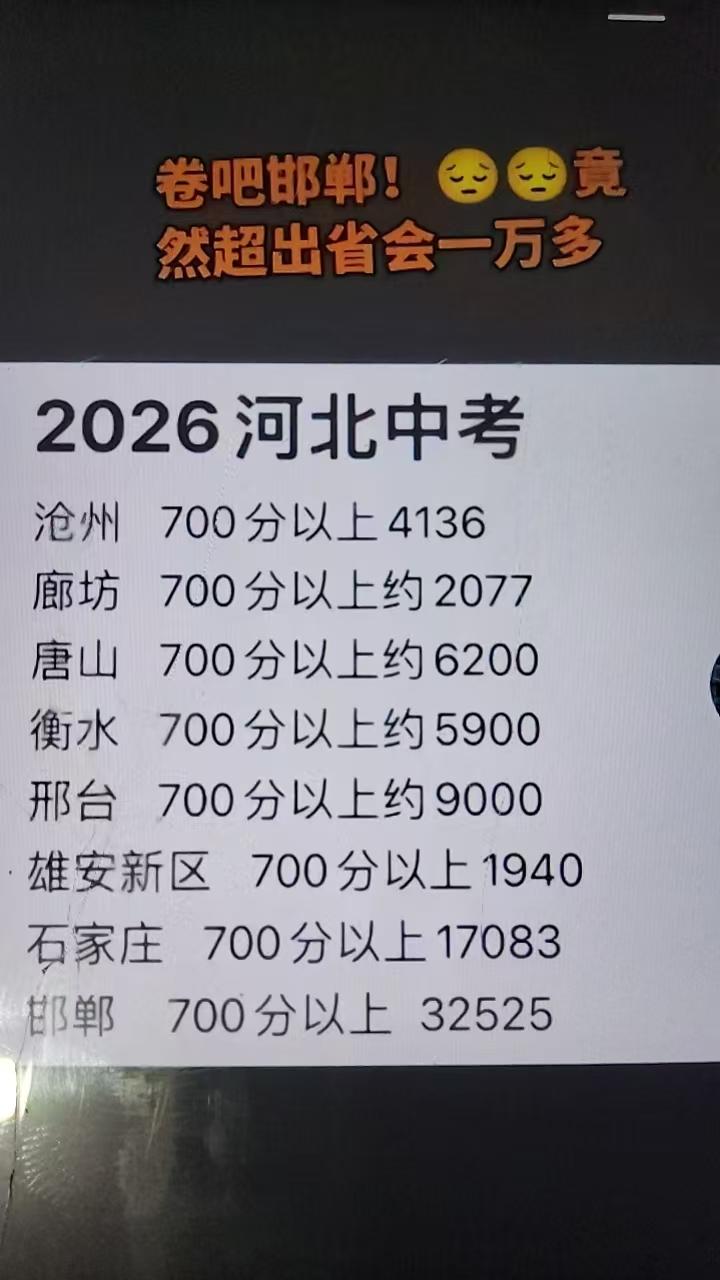 邯郸这么卷吗？这个数据是假的吧！