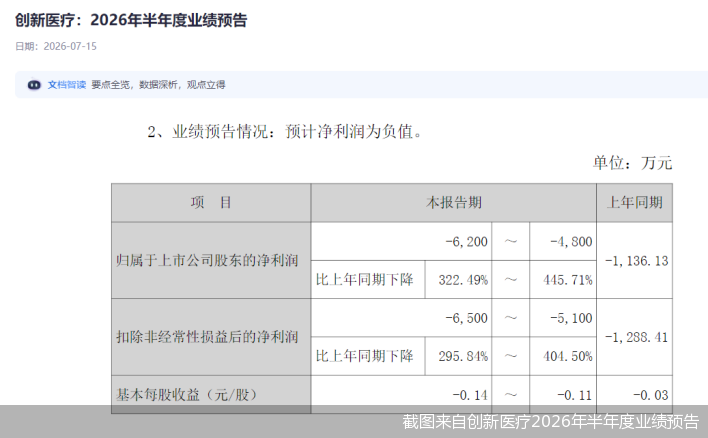 4天3板, 脑机接口概念股创新医疗含金量几何