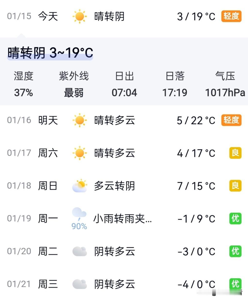 扬州的天气是开了随机模式吗？！🤯刚在20℃+的“假春天”里穿衬衫，转头就要被