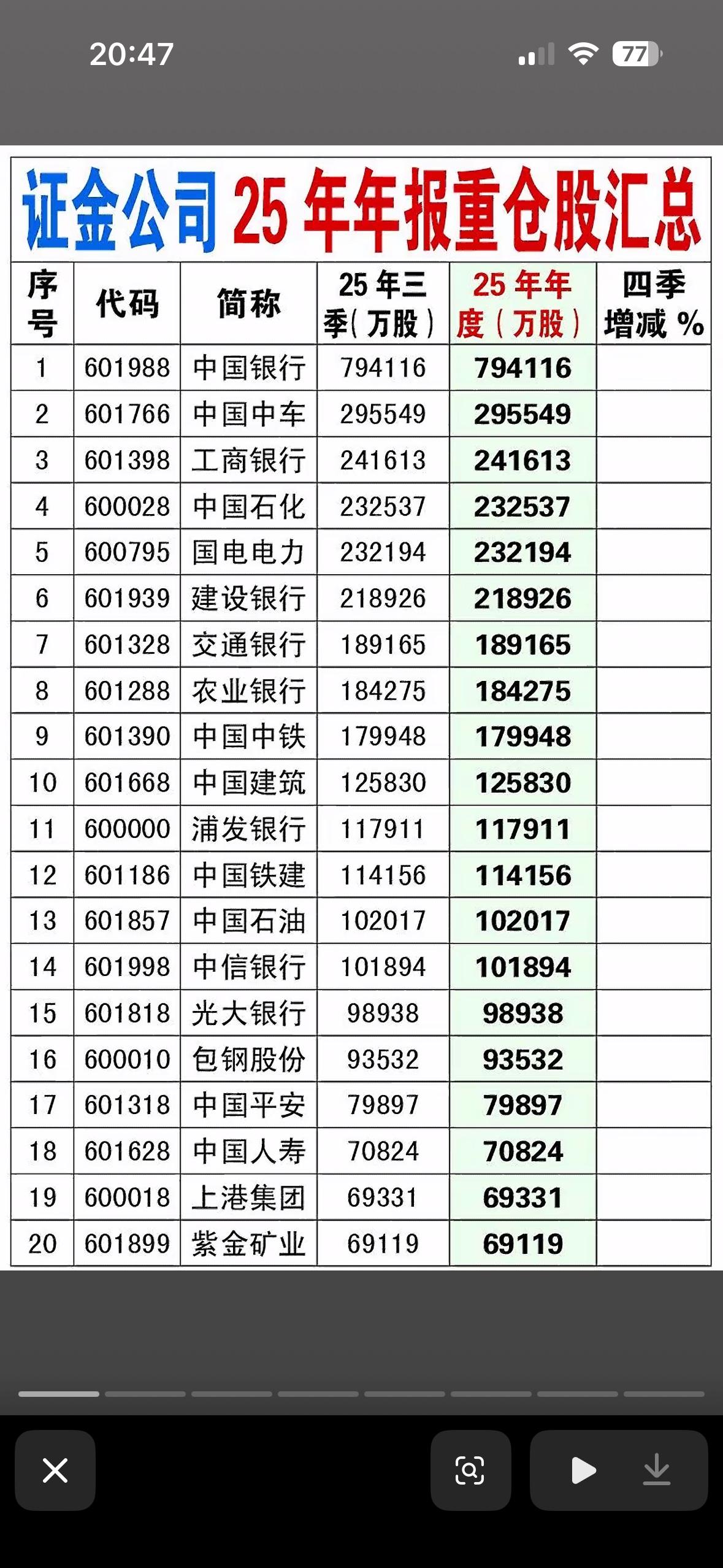 2025年年报证金公司重仓前169名公司个股，看看有没有你的持仓个股。202