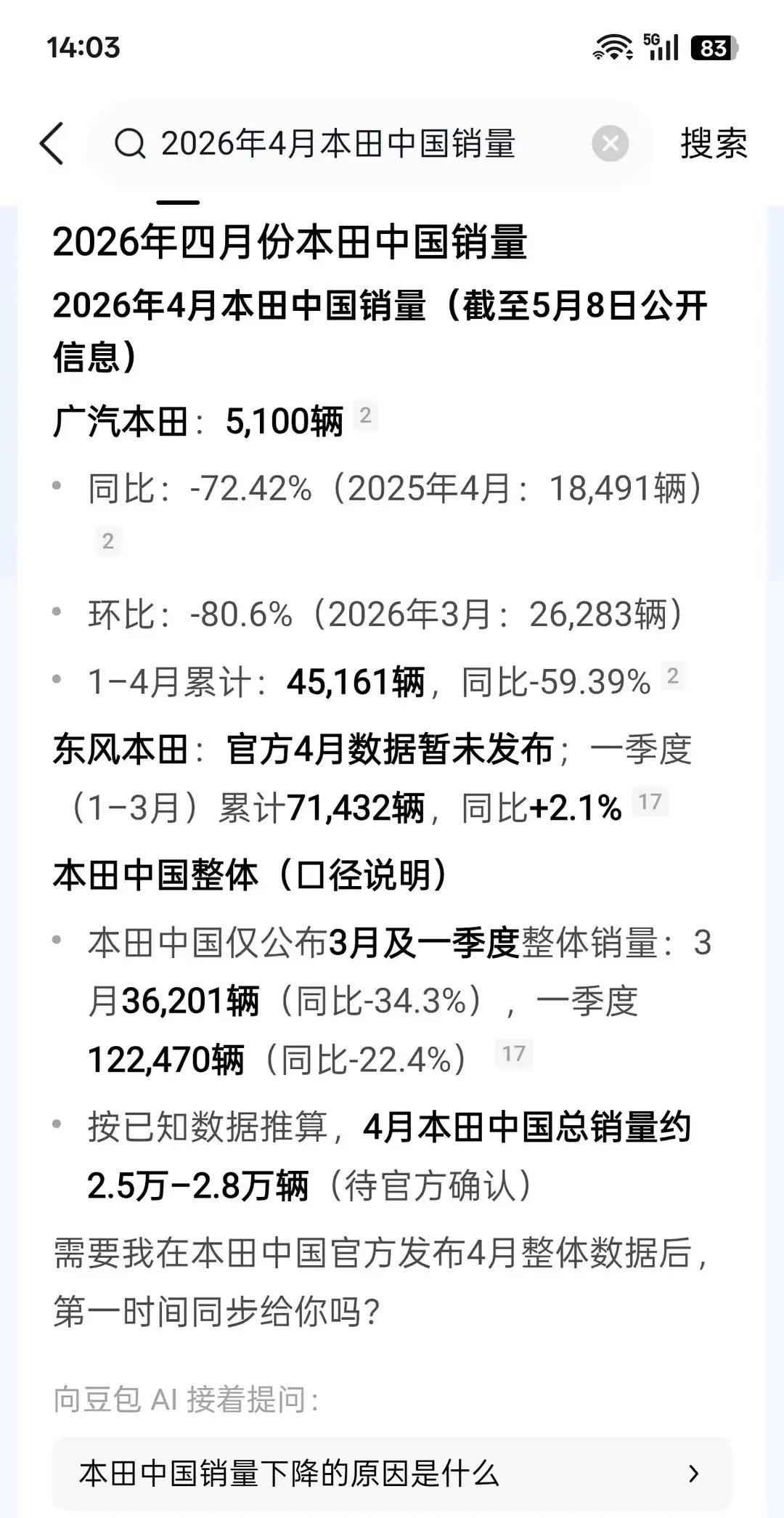 本田汽车在国内算废了，一个季度12万辆左右，预计2026年全年估计不到50万辆。