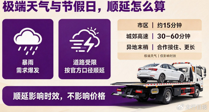 车子没电叫搭电服务，救援公司多久到？
