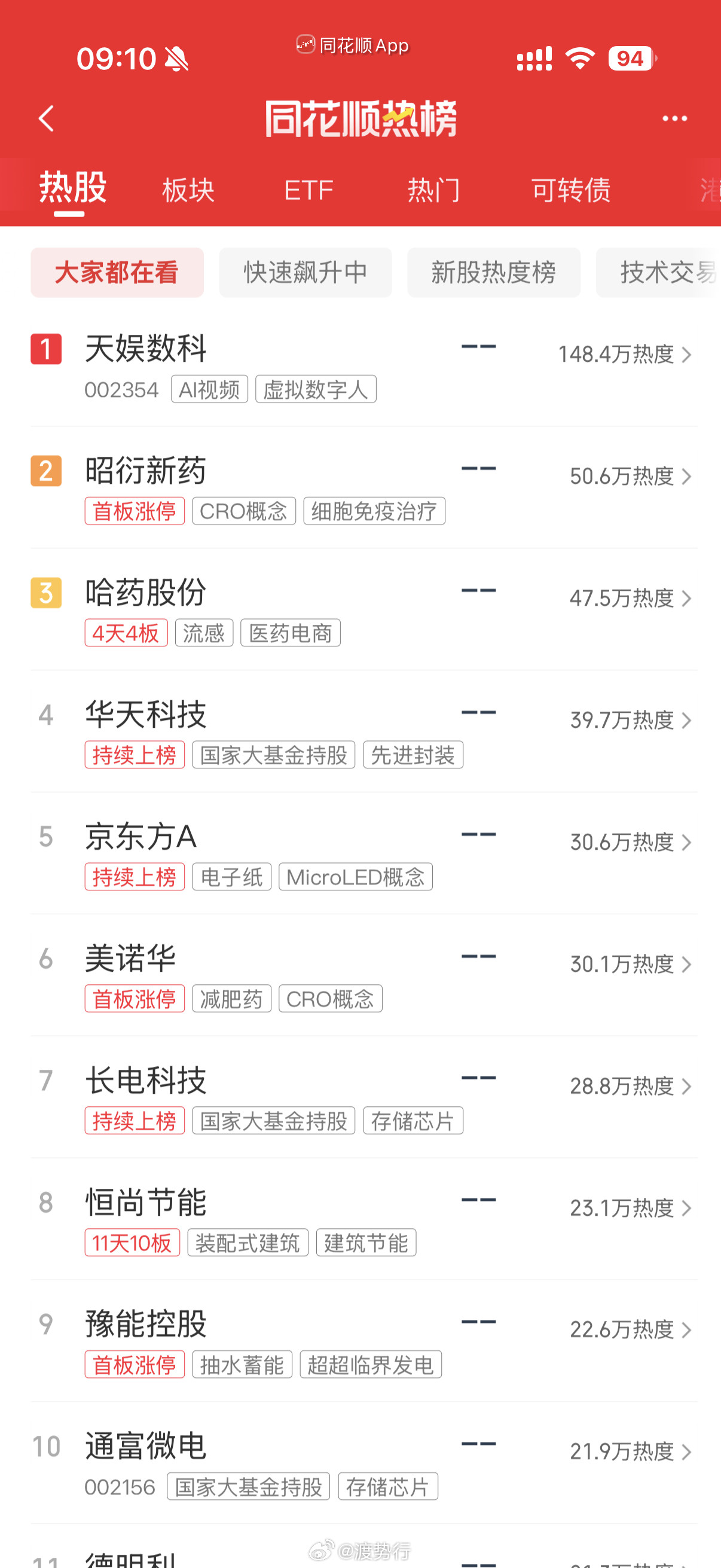 人气热榜