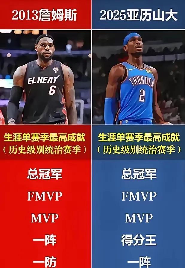 亚历山大真是时代的宠儿，单赛季常规赛冠军、西决MVP、一阵、得分王、总冠军、常规