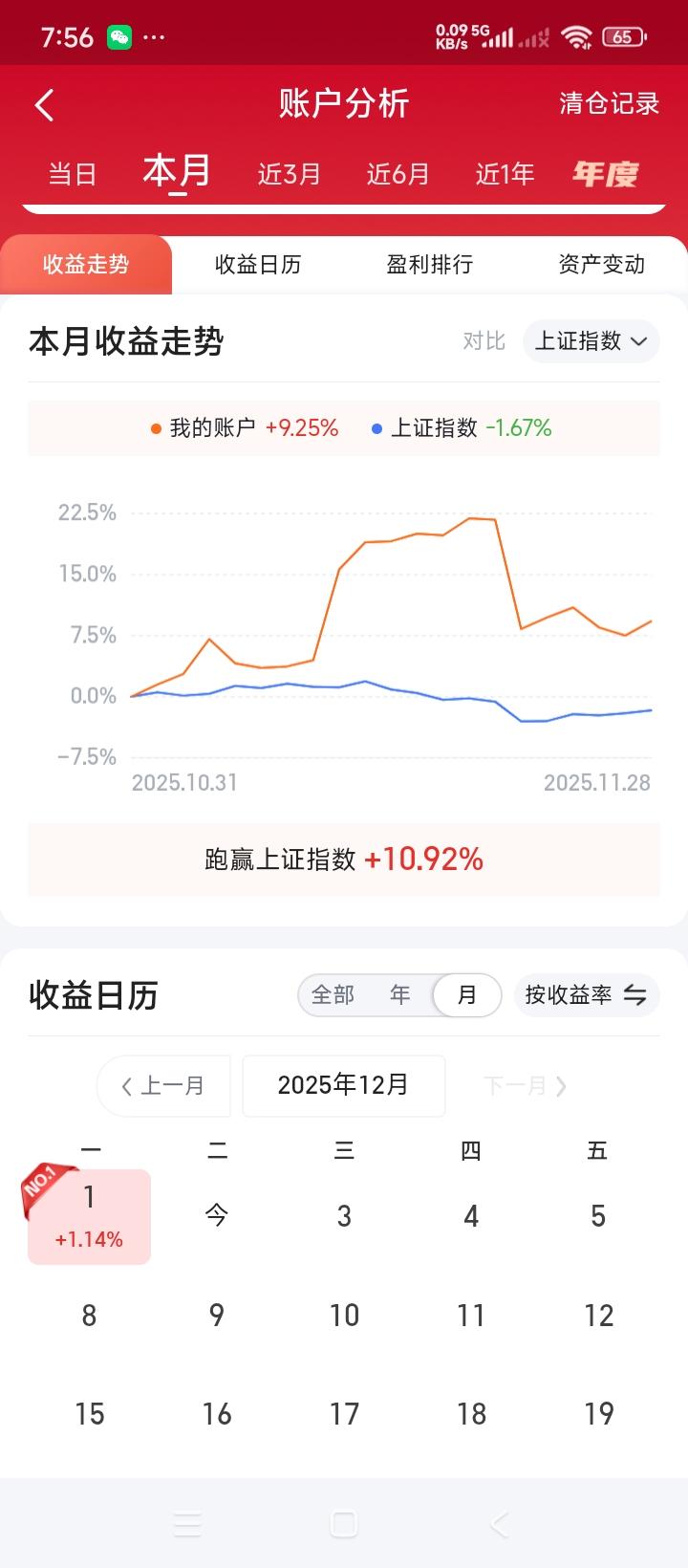 本人一介小散，炒股只为有个寄托，正如买彩票一样，想着能天可怜见，让我一日暴富。