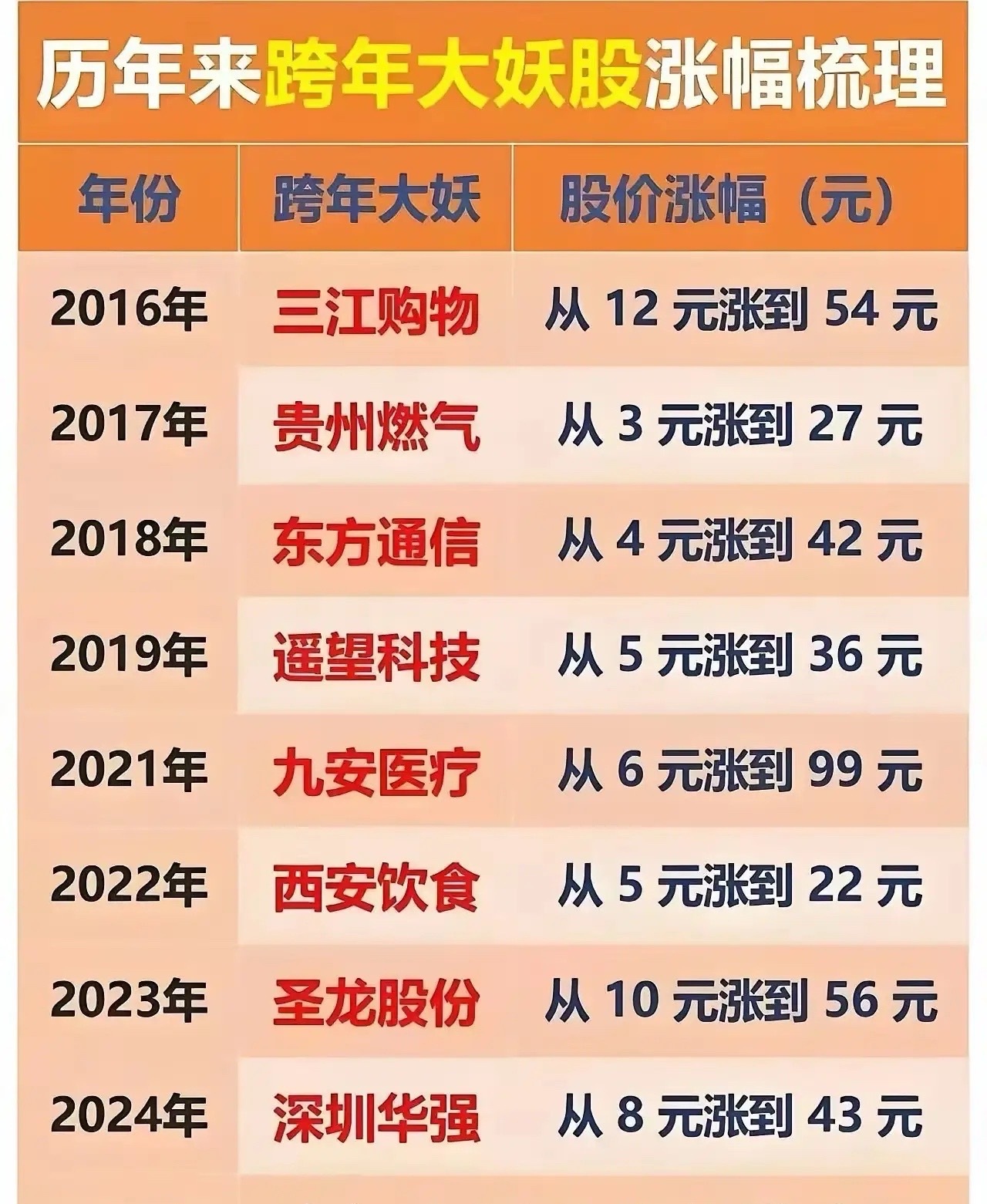 2025跨年妖股争霸赛开启，谁能夺魁？1.摩尔线程——国内“英伟达”，启动日即上