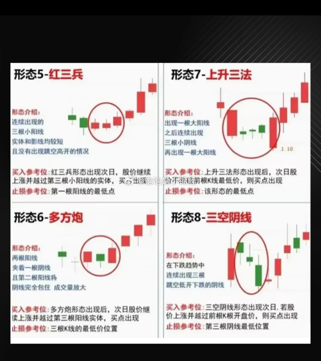把这四个底部信号放在一起给大家说，有一个很重要的点在于调整周期！！！比如红三兵，