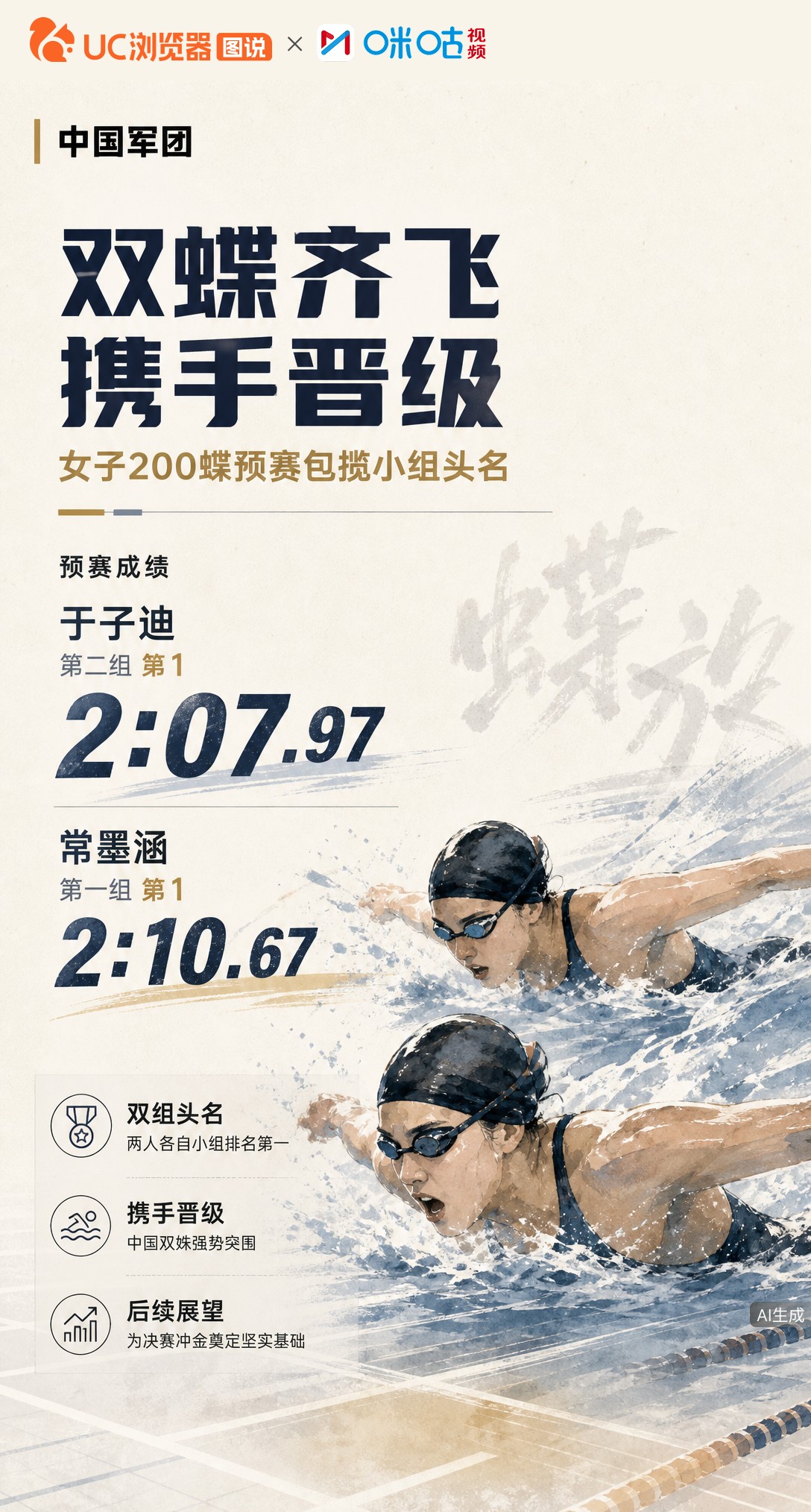 名古屋亚运女子200蝶预赛，于子迪、常墨涵包揽小组头名晋级。于子迪游出2:07.97，两人成绩差近3