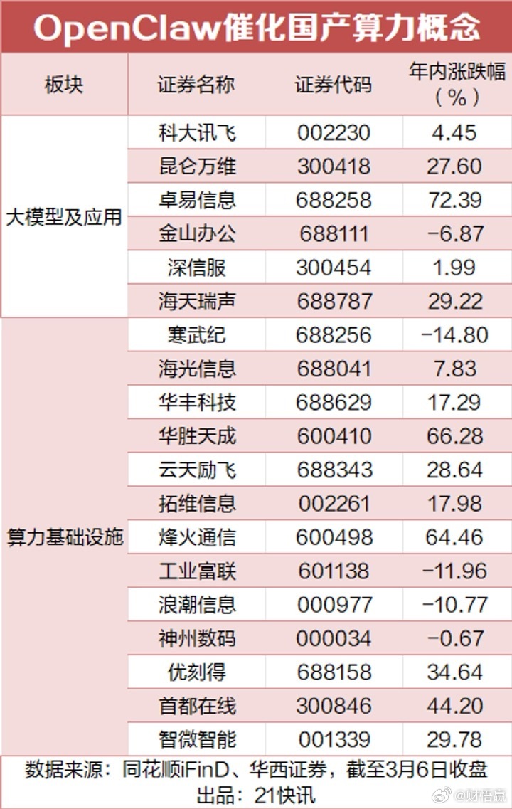 “养龙虾”火出圈，盘点A股核心受益股A股