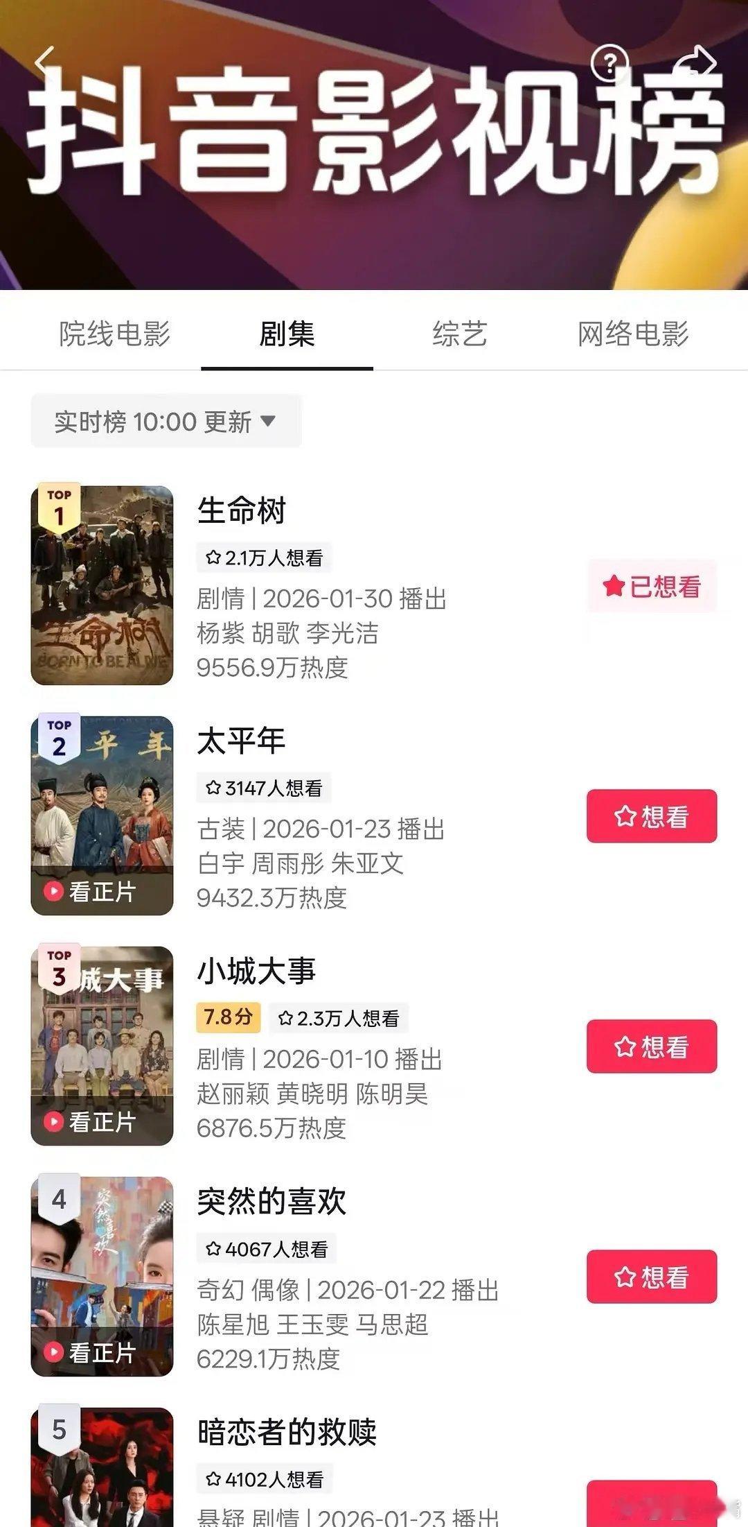 杨紫说拍生命树最大收获是收获好友《生命树》热度好高！豆瓣热门榜登顶，热度1283