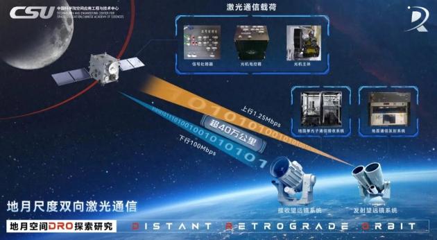 别以为登月只是拼火箭和月球车，中国这次直接把“光纤”架到了40万公里外的月球！8