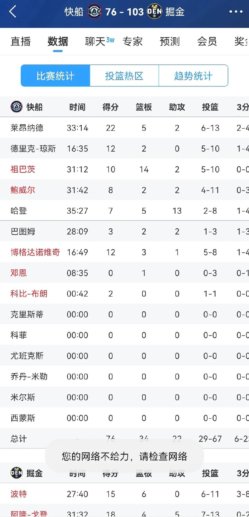这是抢七大战吗？这是放水大战吧！快船耻辱性出局！生死战最大分差35分，快船估计