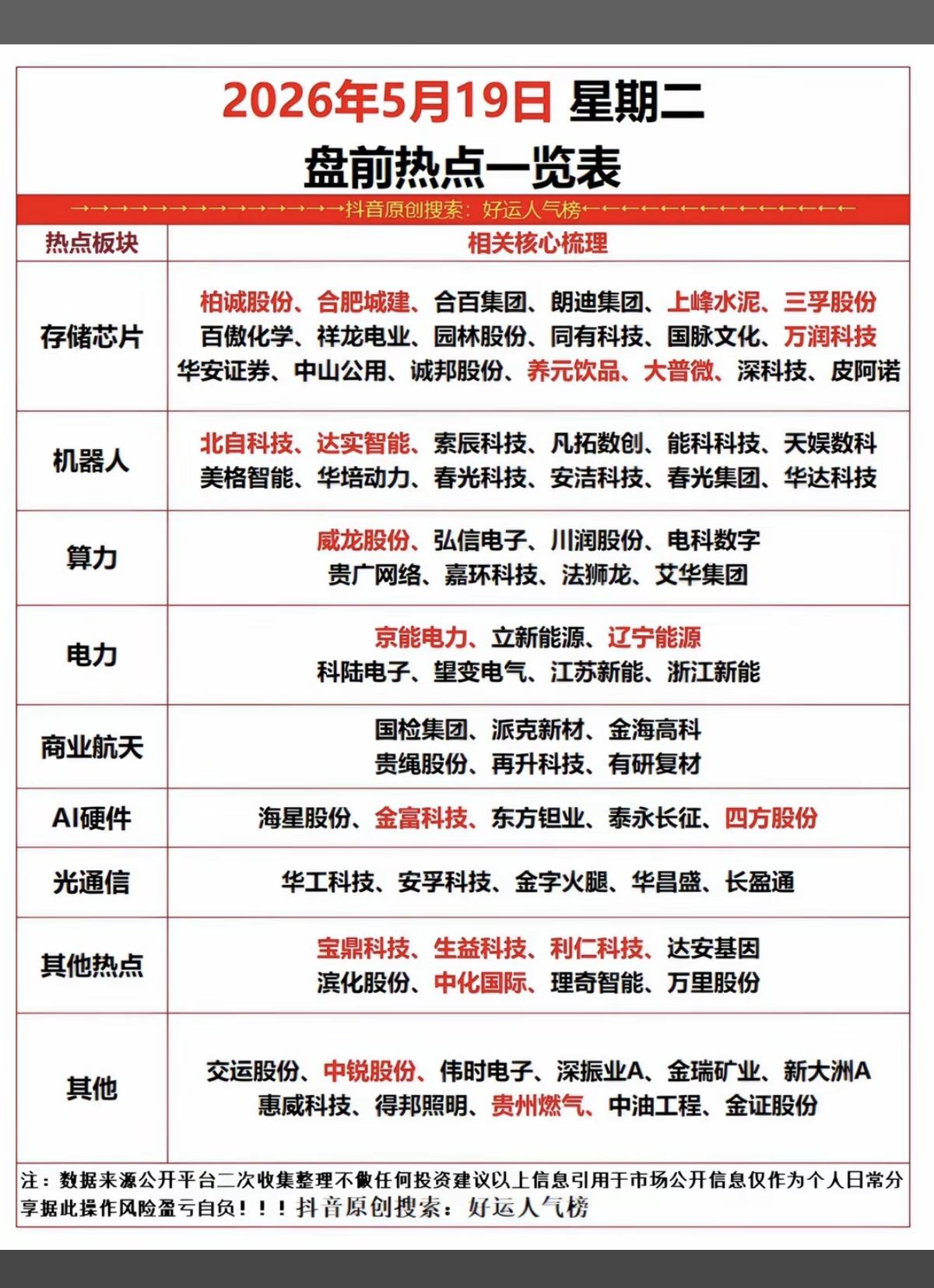 5.19周二市场热点方向+投资逻辑！1.存储芯片2.机器人3.算力+