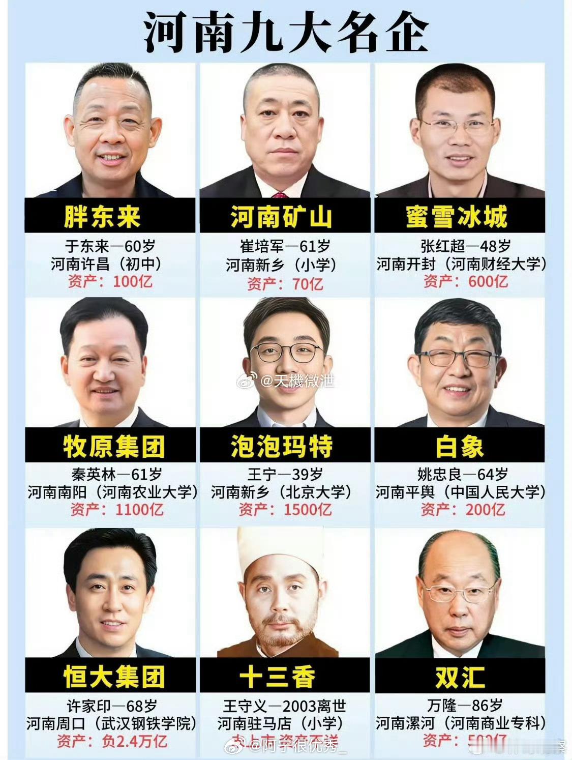 河南九大知名企业家，你最欣赏哪一个？​​​