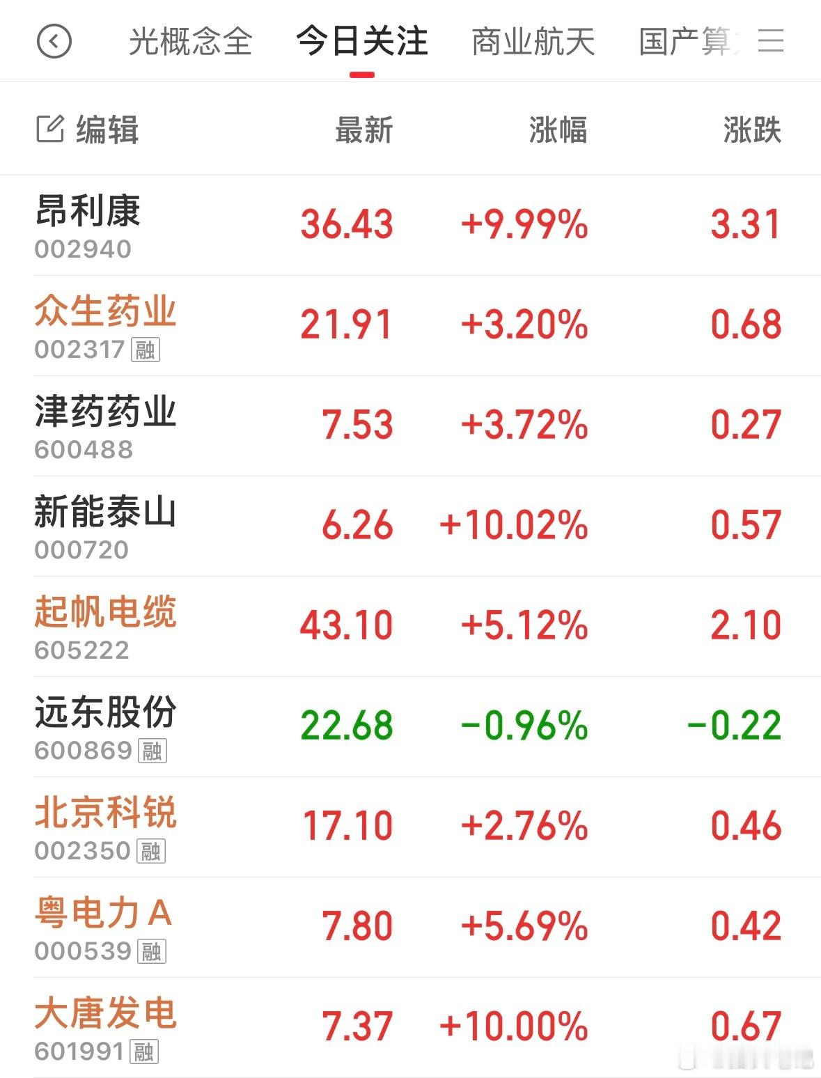 机会分享给大家了，有几人把握住了呢