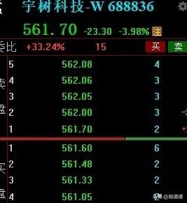 你敢信？宇树科技，就那个造机器人的明星公司，股价从1100块的高点，一头栽到了5