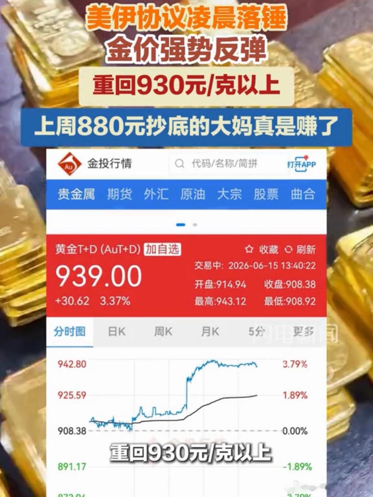 金价大涨女子后悔880元没上车6月11日国内金条价格短暂下探至880元/克后快速