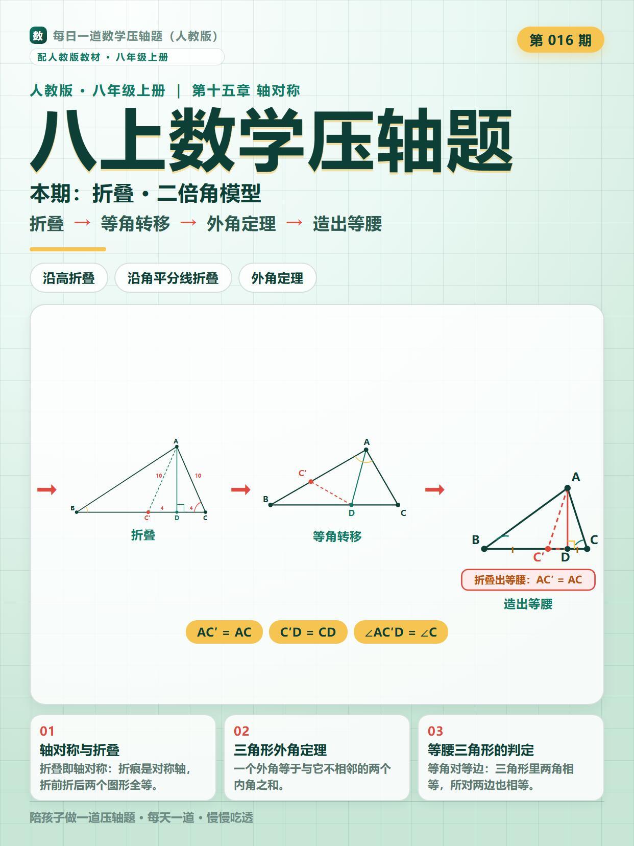 每天一道数学压轴（人教）第16期二倍角模型