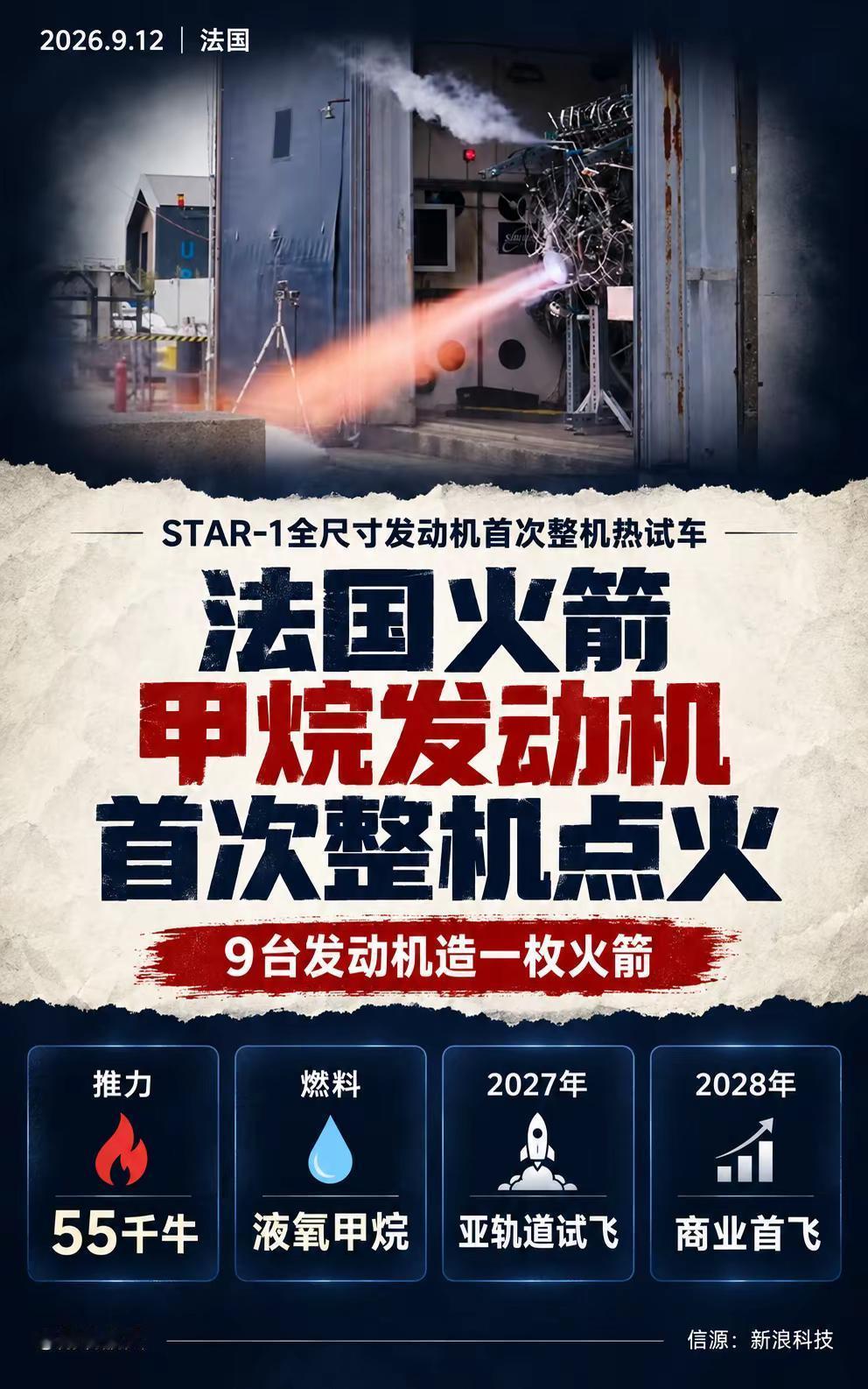 法国甲烷发动机点火。法国SiriusSpace宣布，STAR-1液氧甲烷发动机