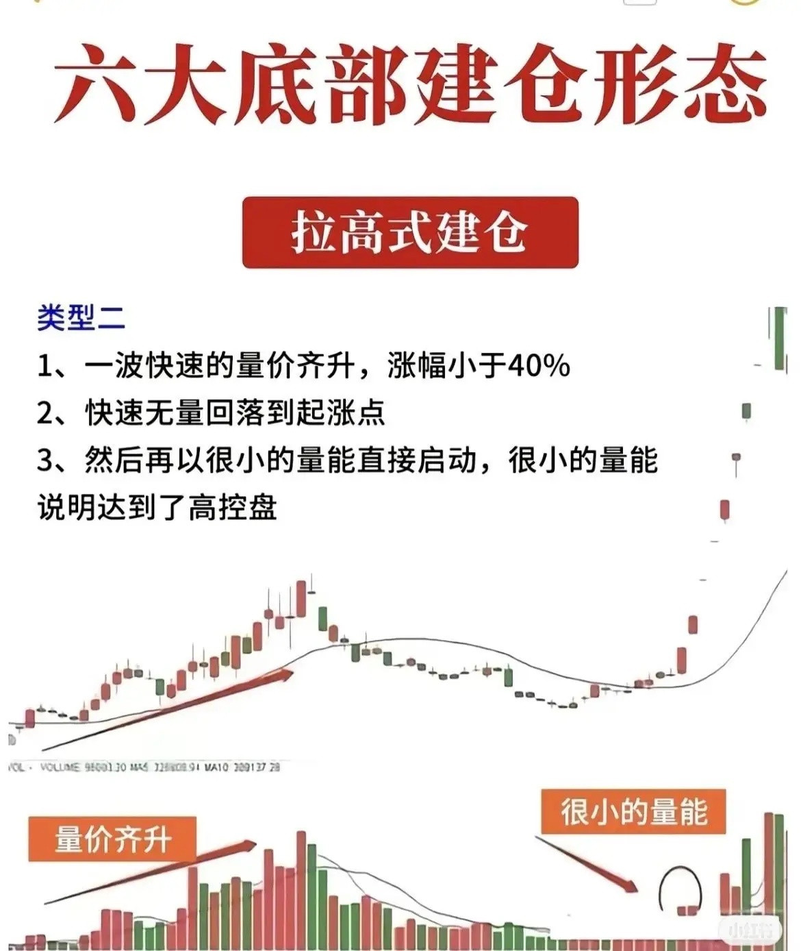 炒股时，识别主力底部建仓形态能让咱散户少走弯路。主力建仓有横盘式、拉高式等六大底