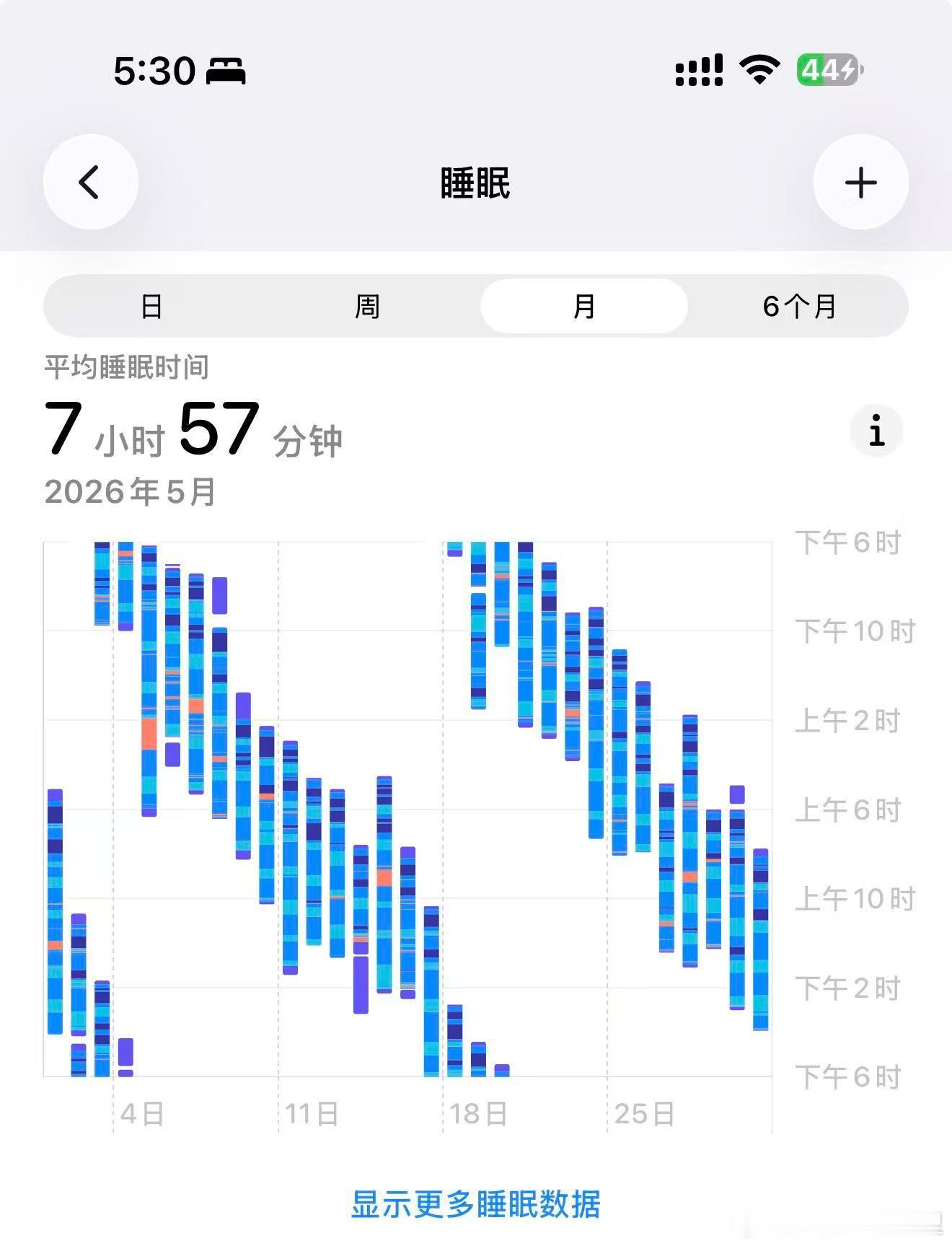 朋友给我发的睡眠监测。。。。这是人类么？火星人来的，每天多40分钟，二十天