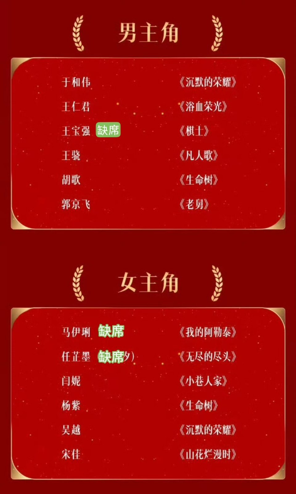 金鹰奖最佳男主角，最佳女主角，最后一压！金鹰奖出席情况​​​