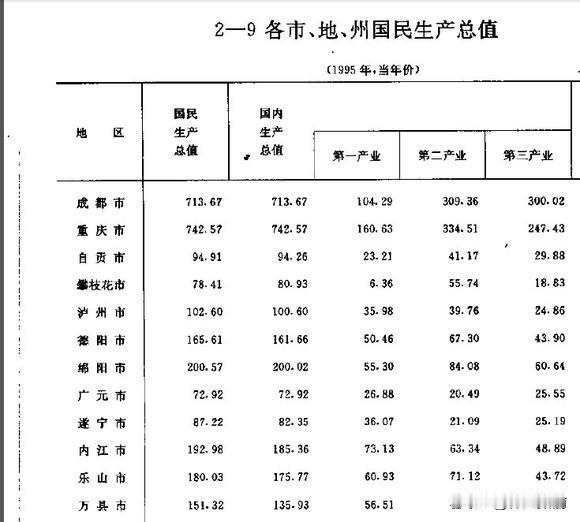 终于明白，“”内老三“”这个名号是怎么来的了看到了一张1995年的四川城市G