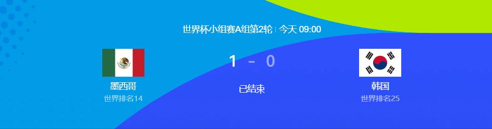 亚洲球队第一轮高光时刻之后，开始逐渐原形毕露了。亚洲球队第一轮有多炸？日本两