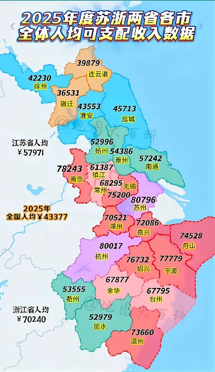 江苏GDP比浙江高出几千亿，为什么民富干不过浙江？