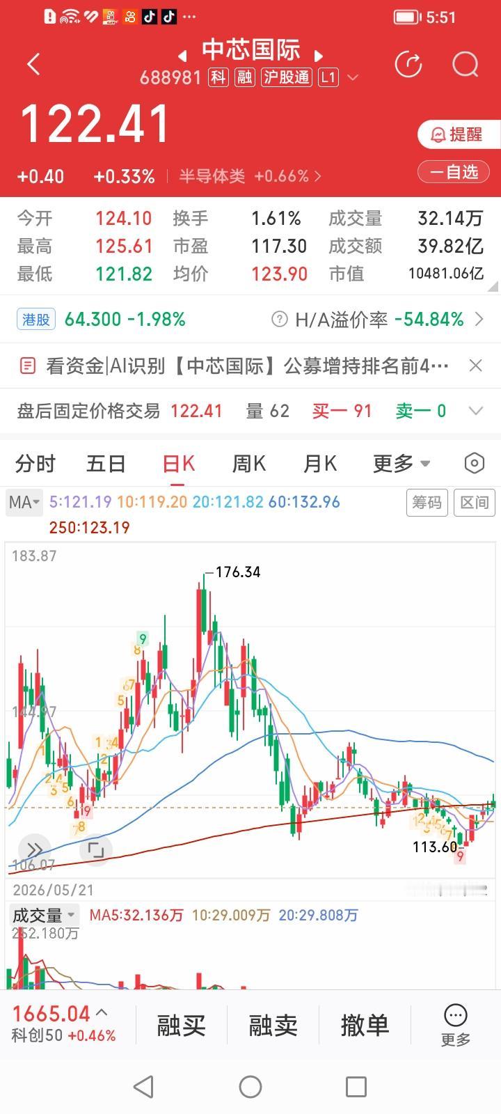 什么情况？中芯国际、佰维存储、华工科技等细分市场科技龙头及大牛股为何股价长时间围