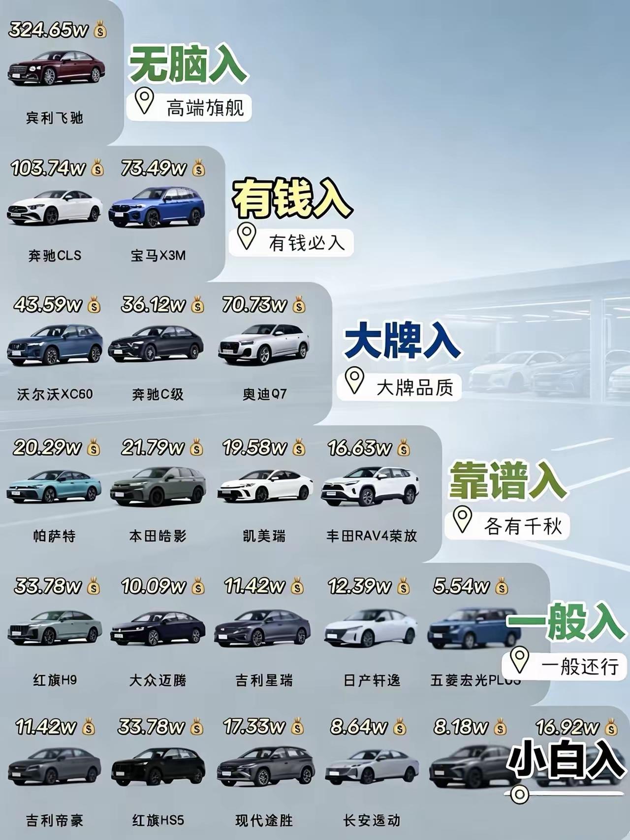 买车不用纠结，看看图上的车买就可以了，无需要考虑的就是宾利飞驰，因为这一定是有钱