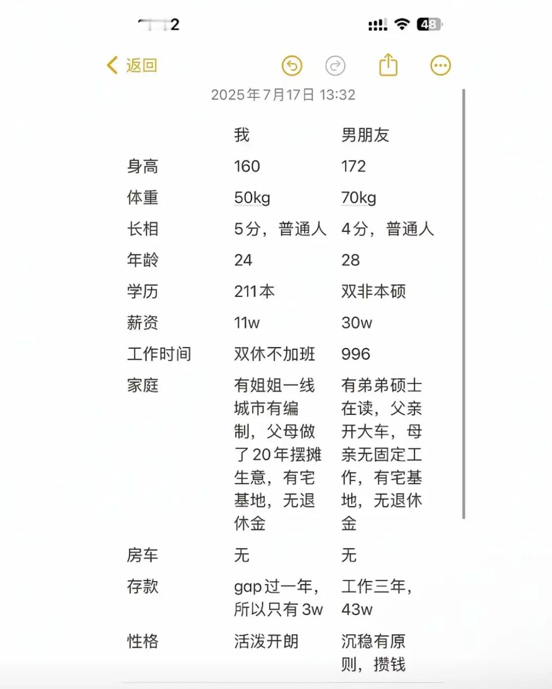 我和男朋友谁在相亲市场上更有优势​​​