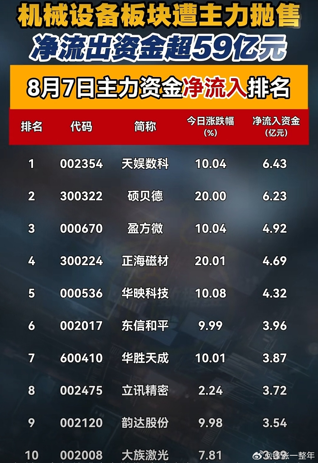 主力资金净流入排名A股​​​