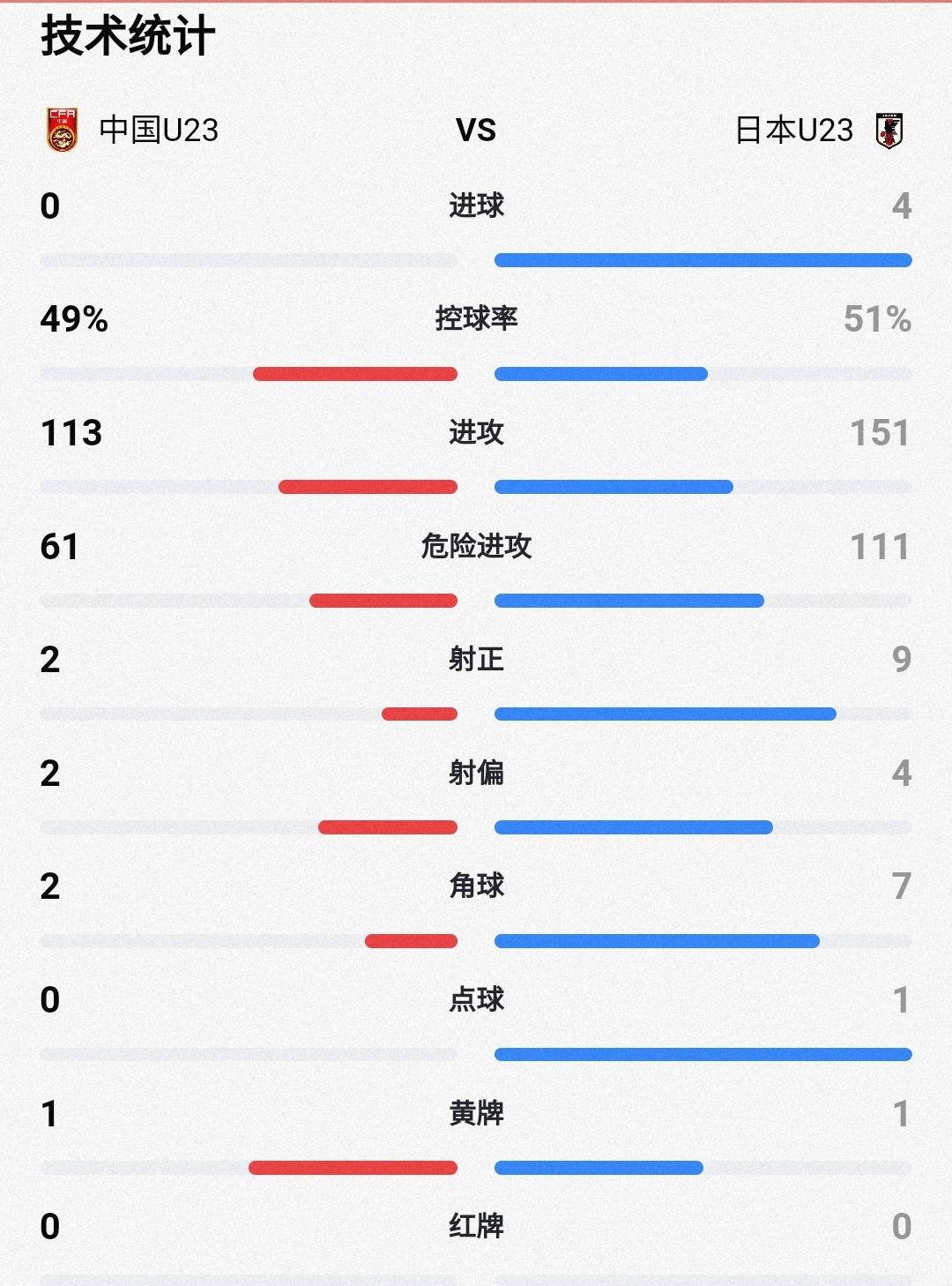 中国U23男足亚洲杯夺得亚军——冷静而乐观的分析中国U23国家队在本届U23亚