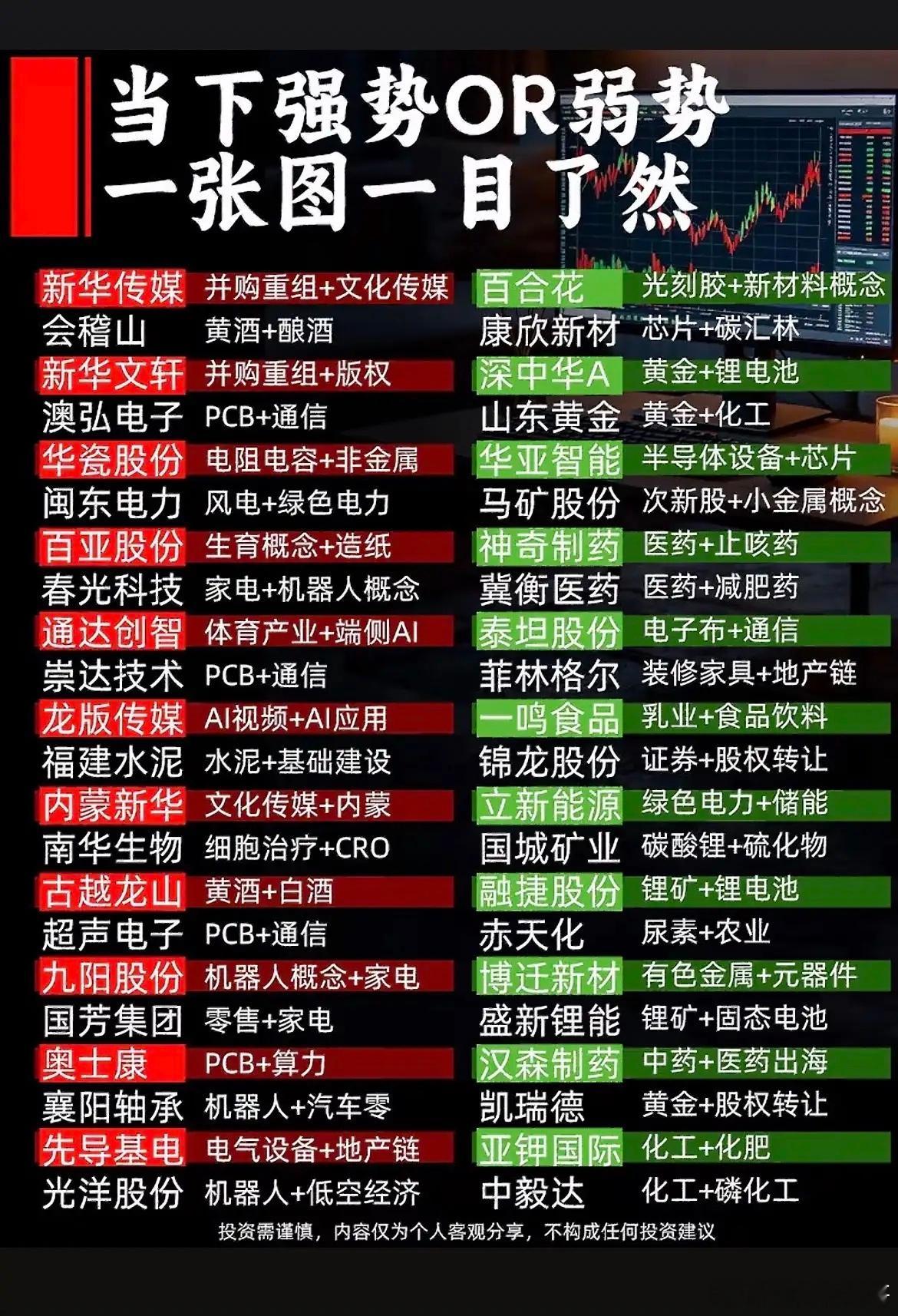 分清强弱！当下市场个股题材一览！很多人复盘分不清哪些票资金关注度高，整理标的简单