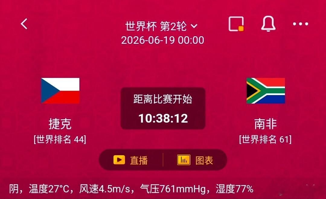 捷克VS南非一、捷克情报汇总✅利好：全队总身价约1.81亿欧元，为南非四倍