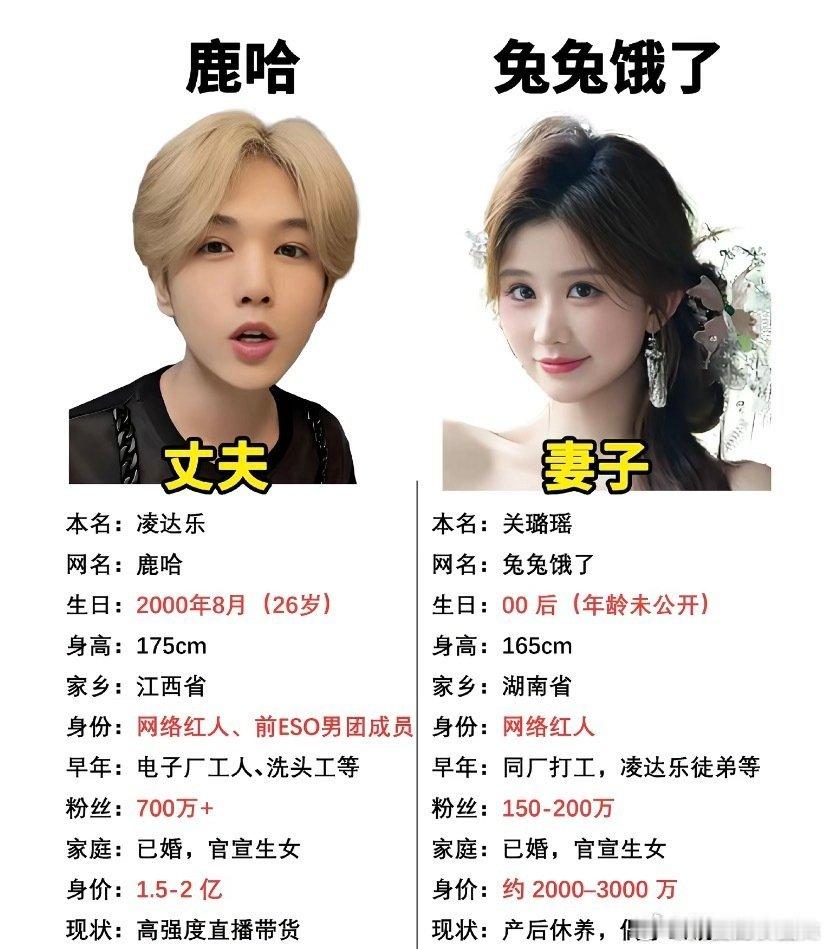 鹿哈老婆晒整容前照片鹿哈和老婆挺般配的，郎才女貌，都看不出来有整容的痕迹了。​