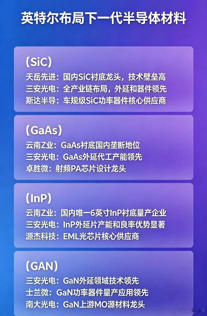 英特尔加速布局第三代半导体！四大宽禁带材料国内核心龙头全梳理半导体行业新一轮变革