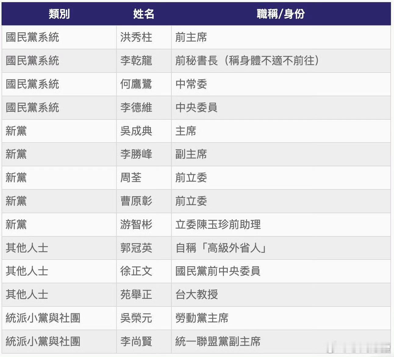 洪秀柱将出席九三阅兵台湾省受邀参加9.3阅兵的人员名单，看完你就知道推动简化字是
