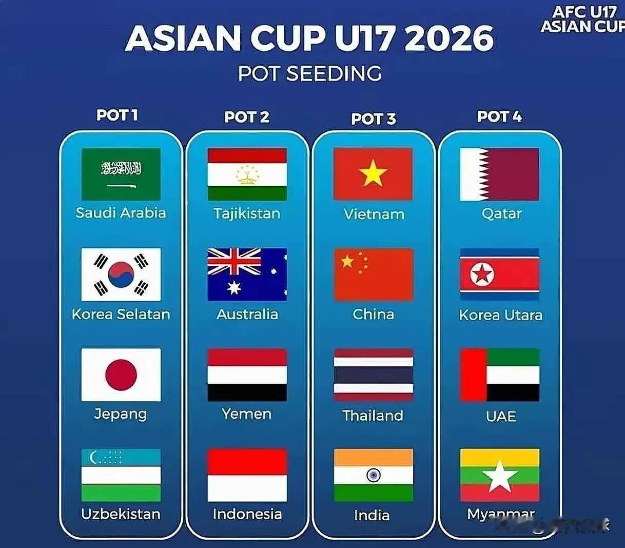 u17亚洲杯又要抽签了，中国球迷一如既往地大加关注。有球迷担心今晚抽签，第三档的